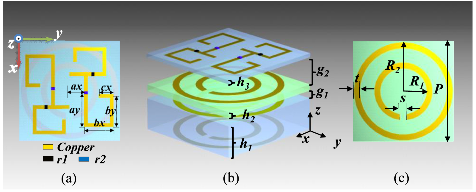 Fsr Array Phase controllable FSR design and its application into a high-gain ...