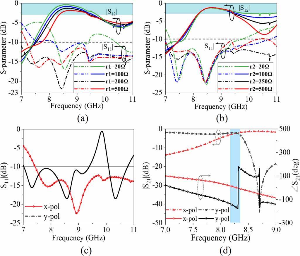 Fsr Array Phase controllable FSR design and its application into a high-gain ...
