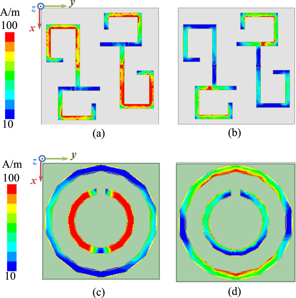 Phase controllable FSR design and its application into a high-gain ...