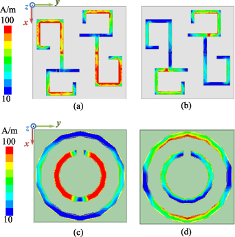 Fsr Array Phase controllable FSR design and its application into a high-gain ...