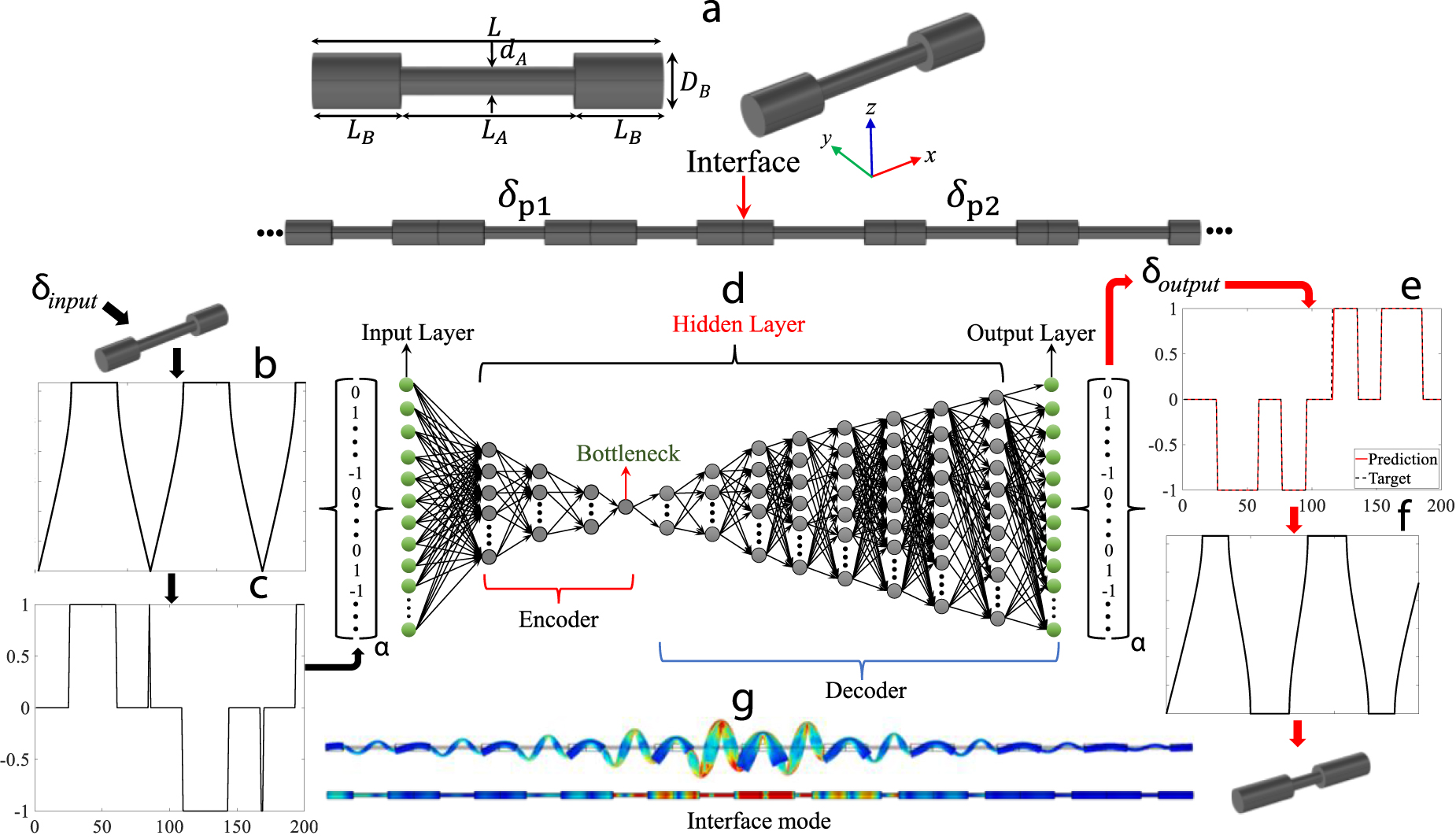 Inverse design of a topological phononic beam with interface modes ...