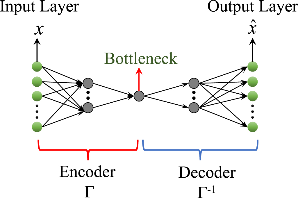 Inverse design of a topological phononic beam with interface modes ...