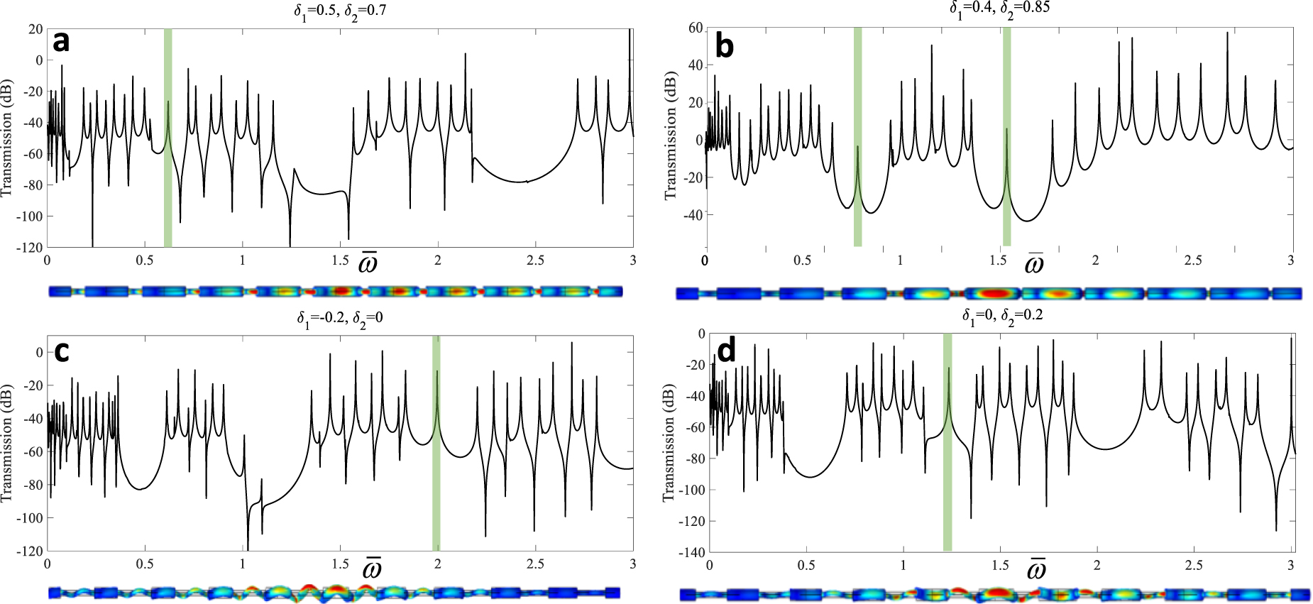 Inverse design of a topological phononic beam with interface modes ...