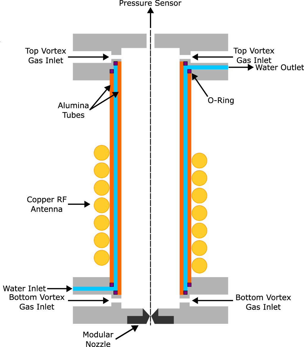 Bidirectional vortex stabilization of a supersonic inductively coupled ...