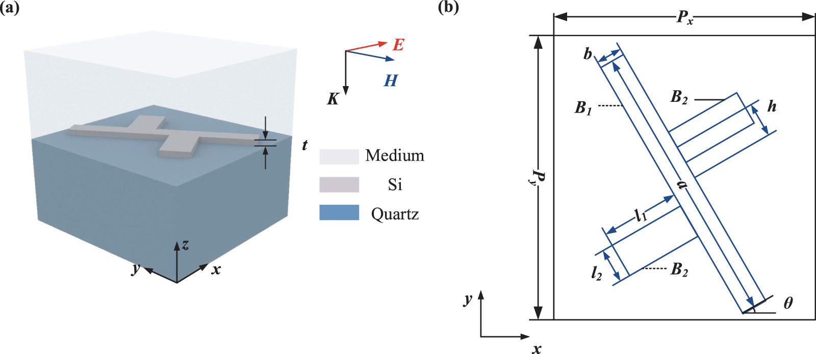 An ultra-high figure of merit refractive index sensor with Mie lattice ...