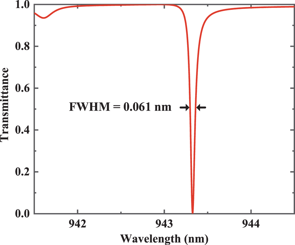 An ultra-high figure of merit refractive index sensor with Mie lattice ...