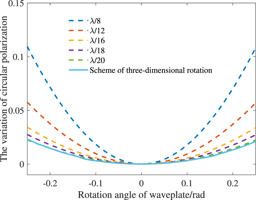 Probe beam influence on spin polarization in spin-exchange relaxation ...