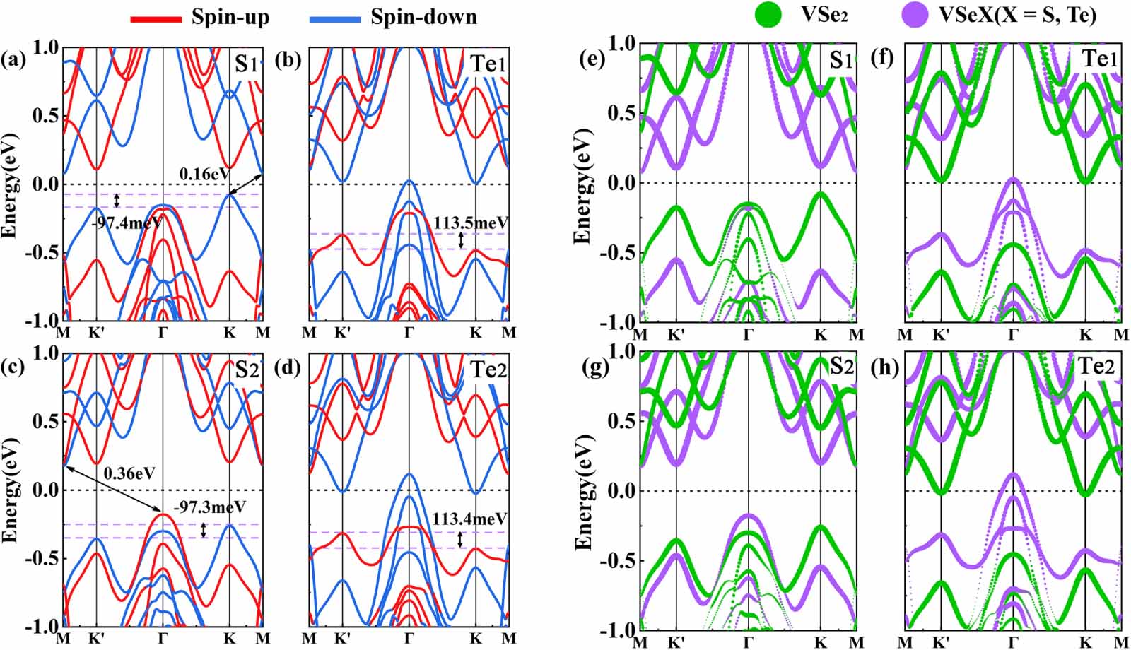 Structure-controlled valley splitting and anomalous valley Hall effect ...