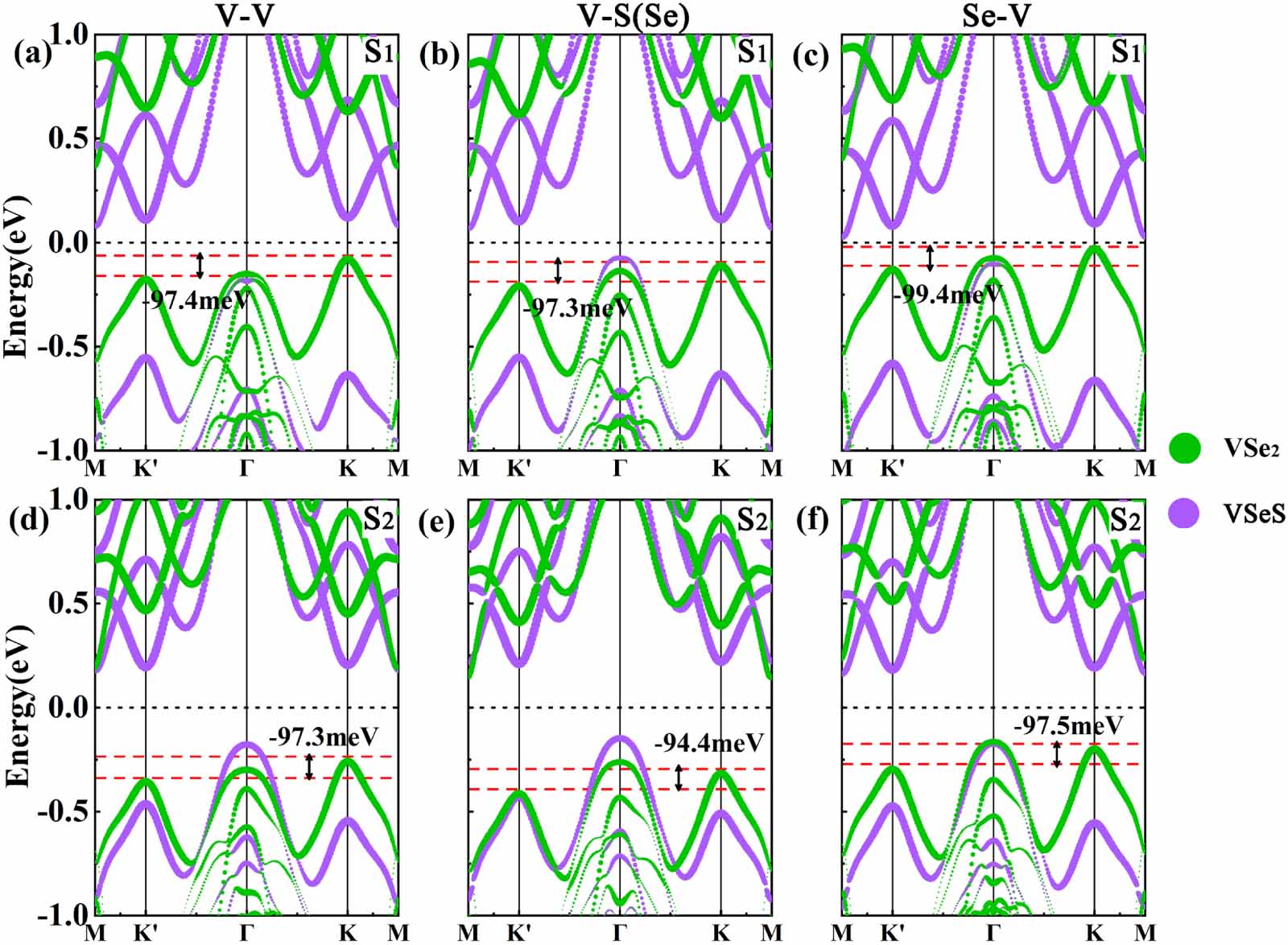 Structure-controlled valley splitting and anomalous valley Hall effect ...