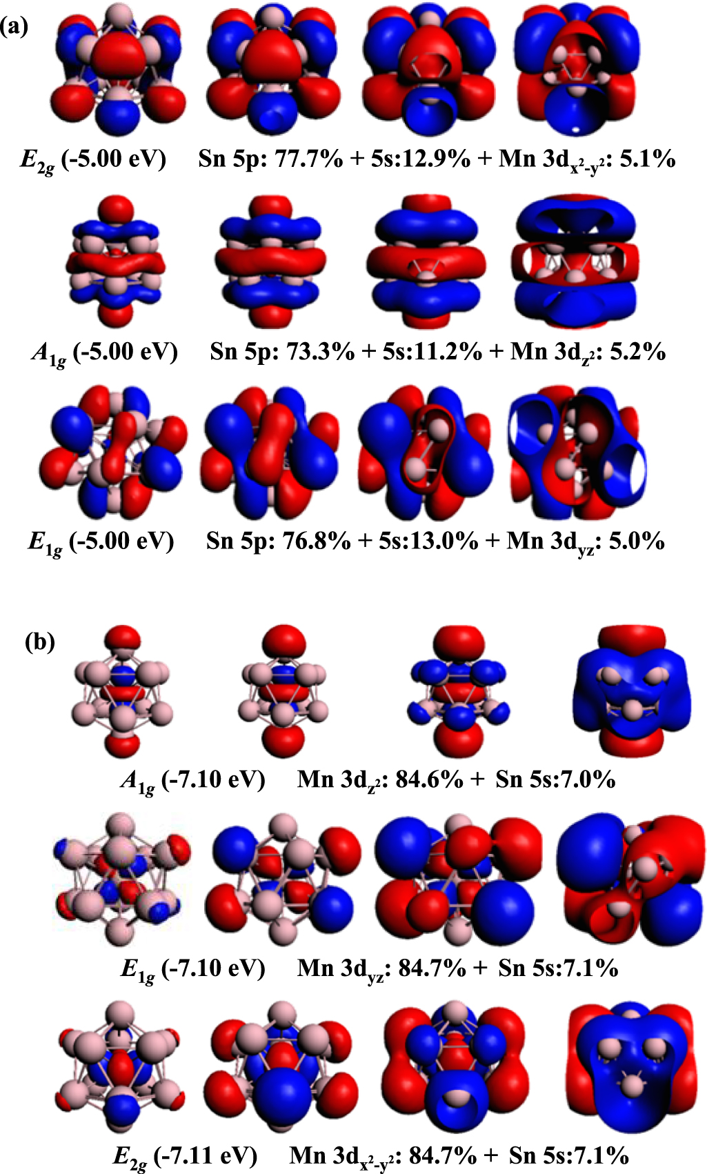 Bottom-up building of two-dimensional magnetic materials with self ...