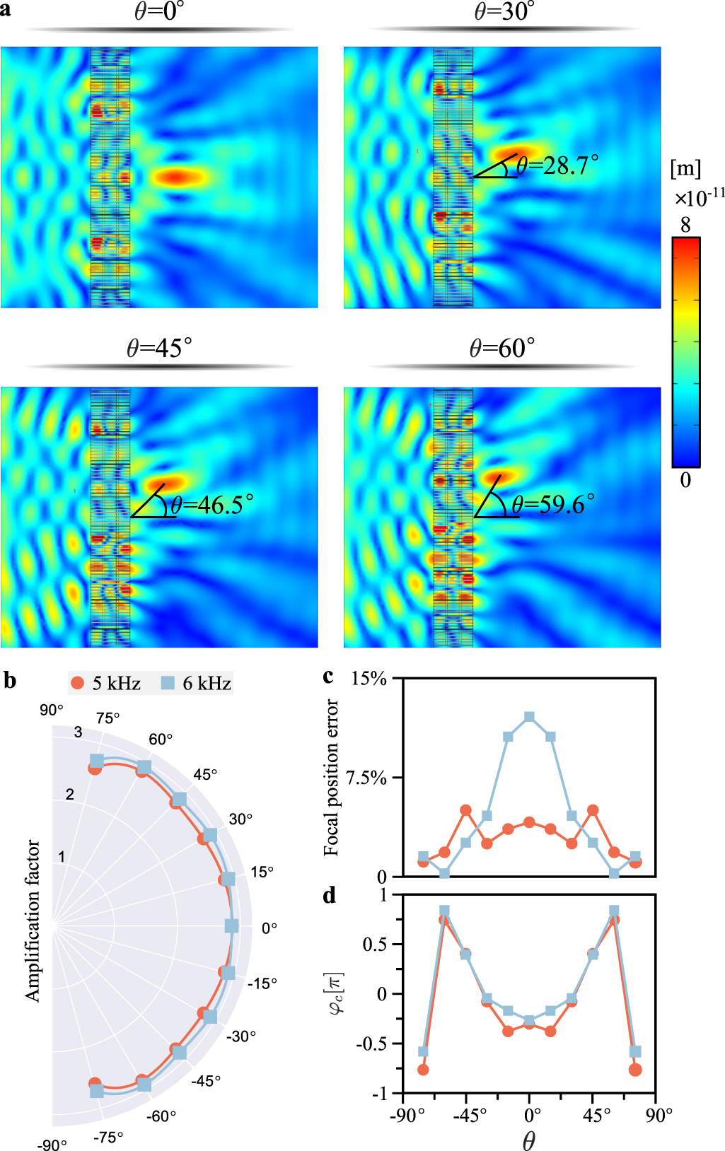 Electroelastic metasurface with resonant piezoelectric shunts for ...