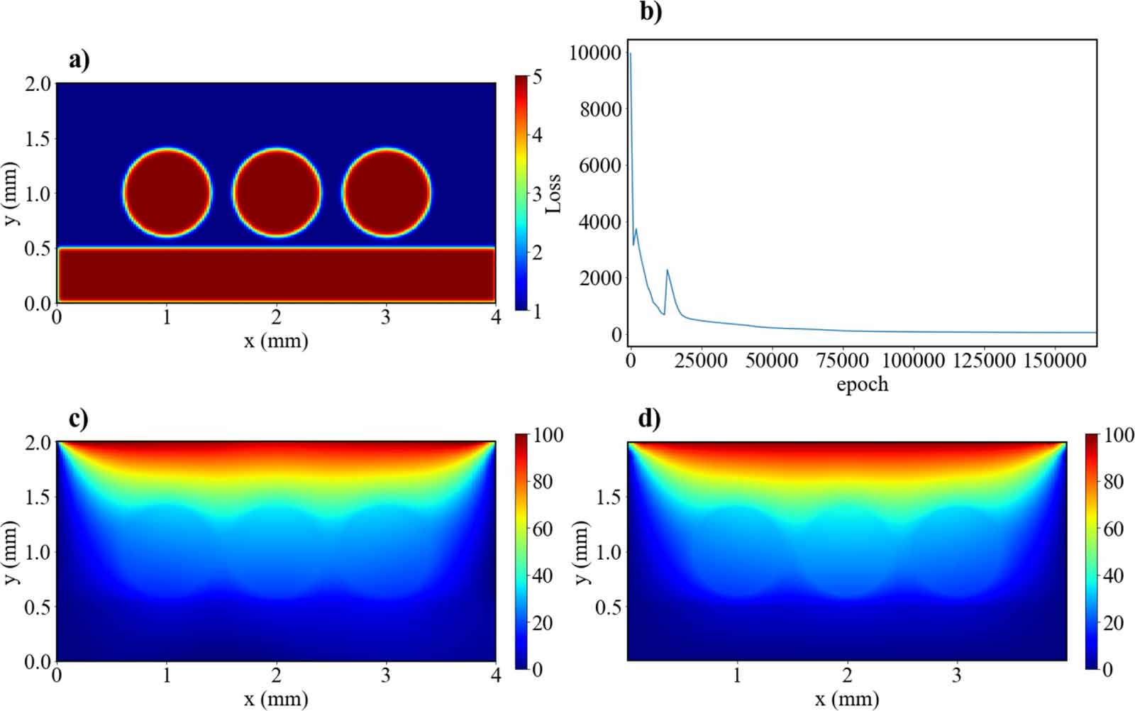 Physics informed neural networks for electric field distribution ...