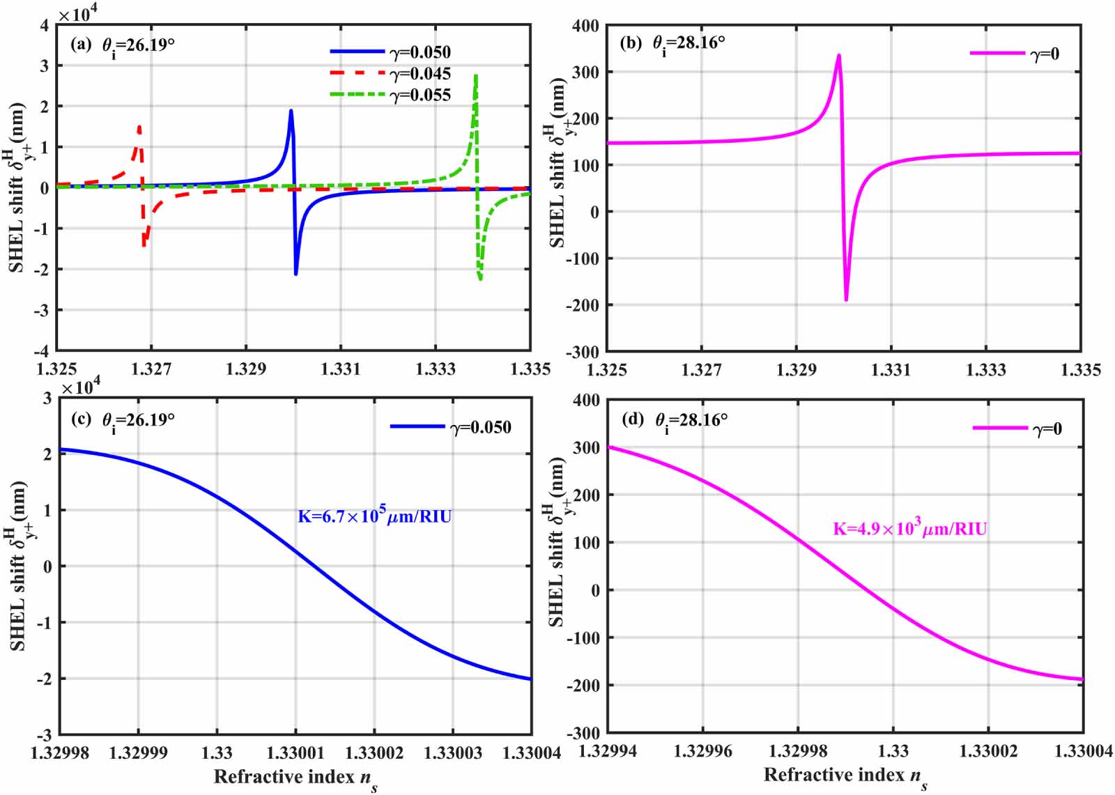 Enhanced spin Hall effect of light in the PT-symmetric trilayer