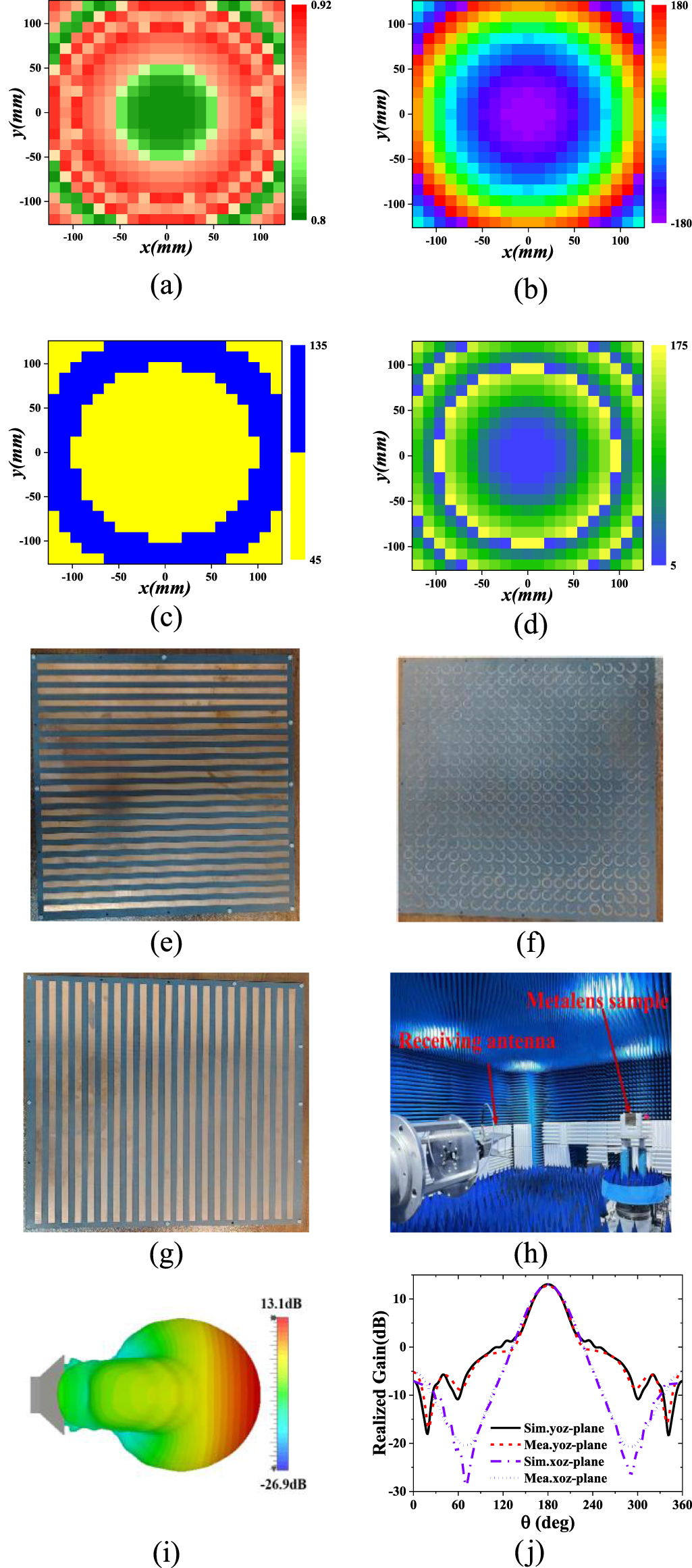 Double-layer broadband transmission metasurface and its application in ...
