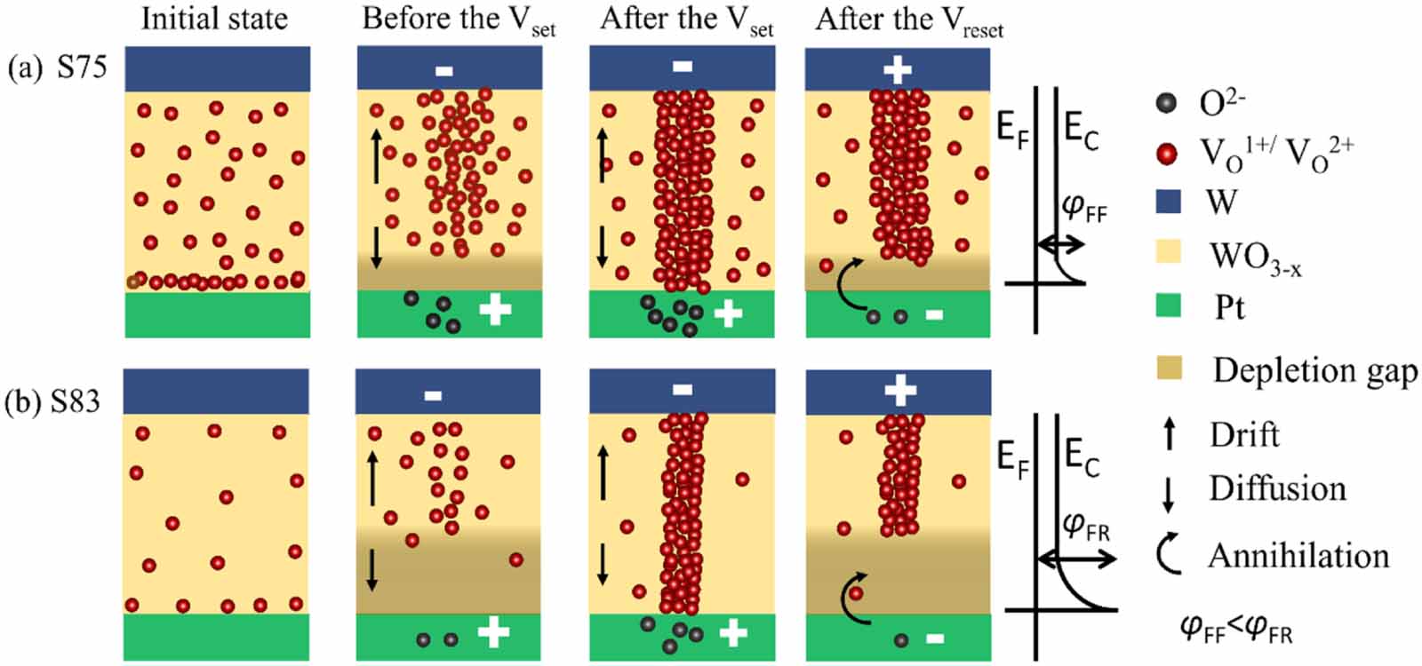 Tuning resistive switching properties of WO3− x -memristors by oxygen ...