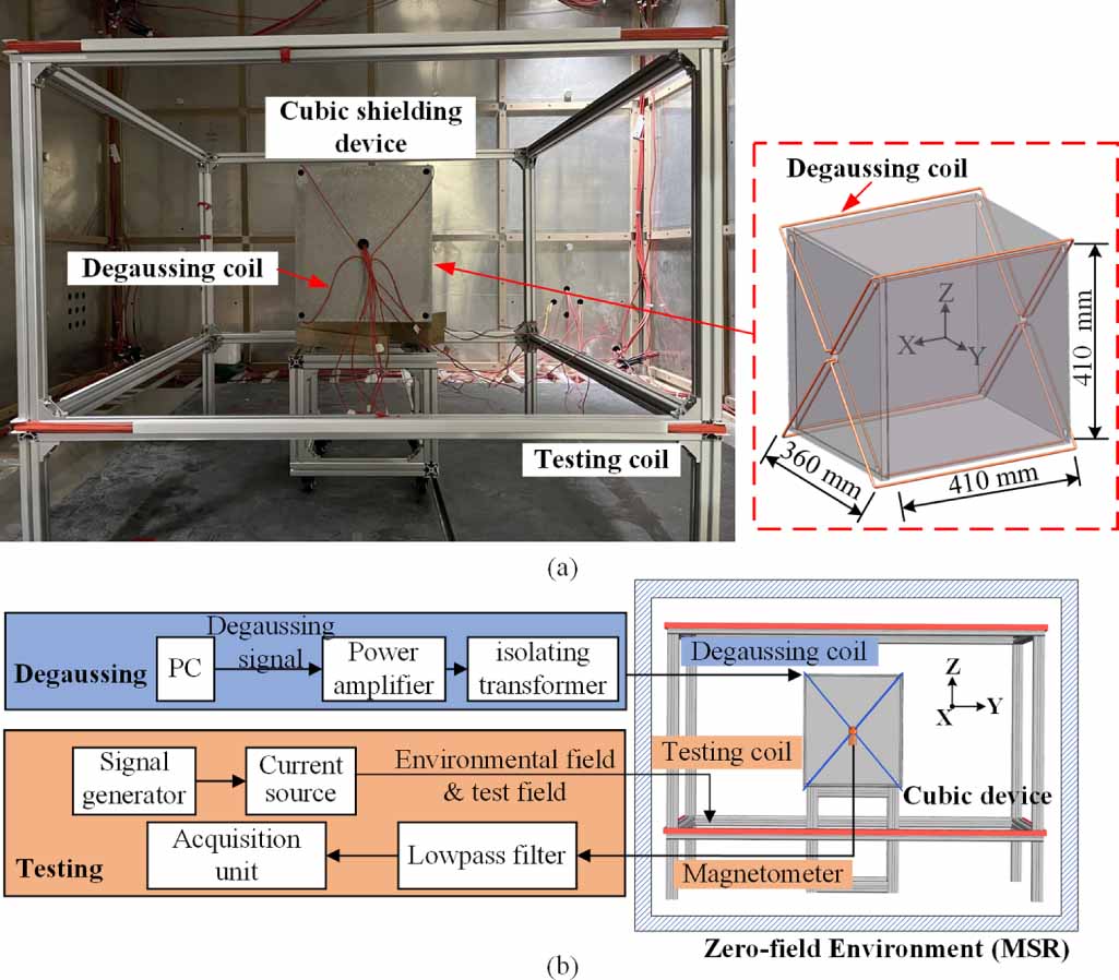 Magnetic Protection Science Experimental studies on the performance of magnetic shields under ...