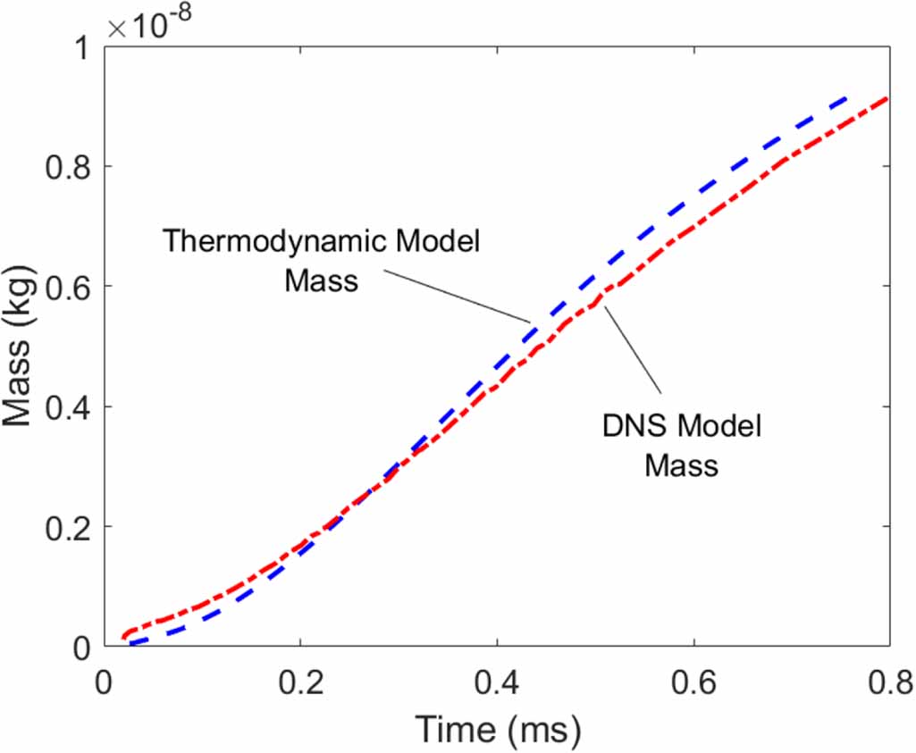 On the ignition kernel formation and propagation: an experimental and ...