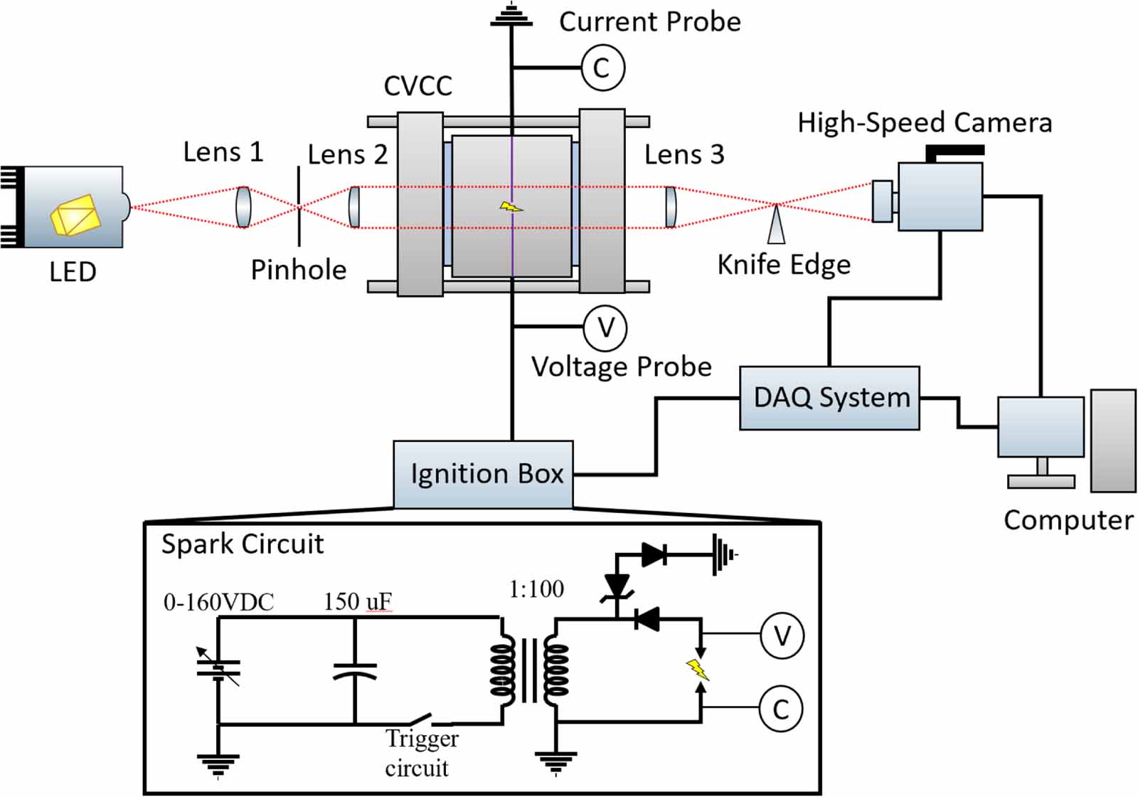 On the ignition kernel formation and propagation: an experimental and ...