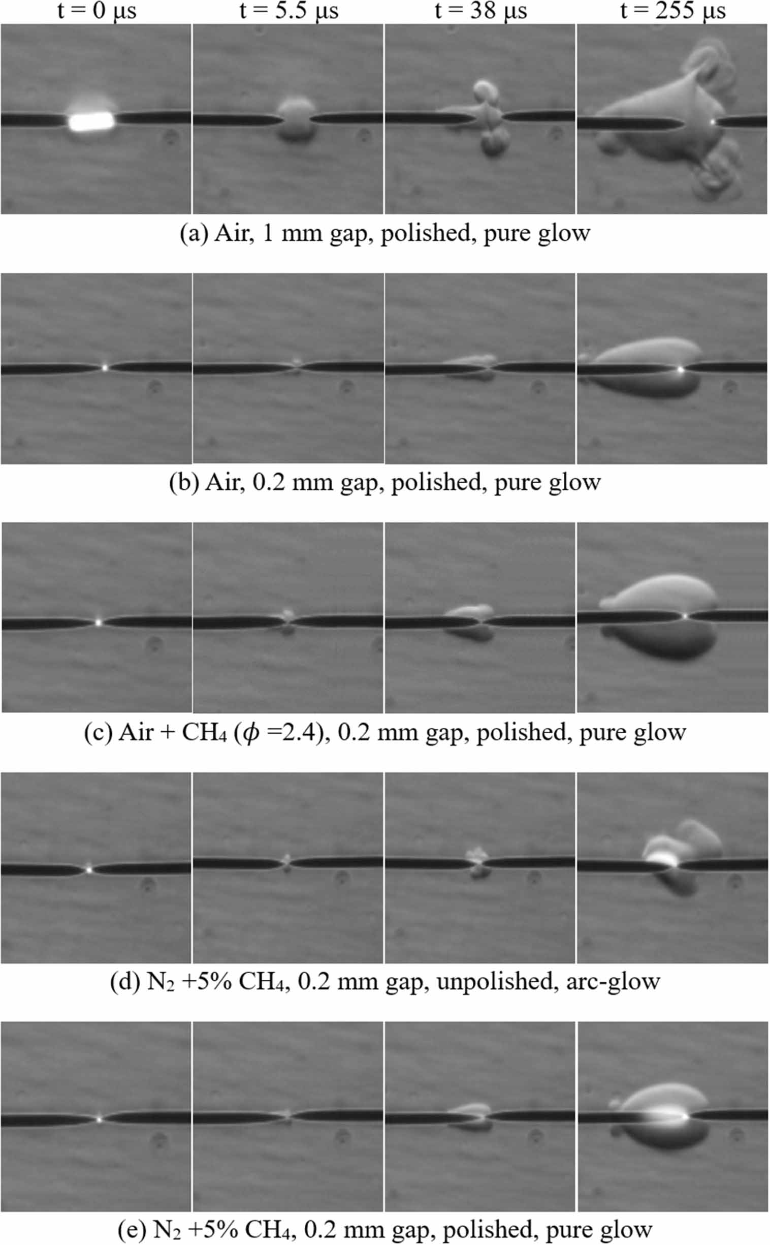 On the ignition kernel formation and propagation: an experimental and ...