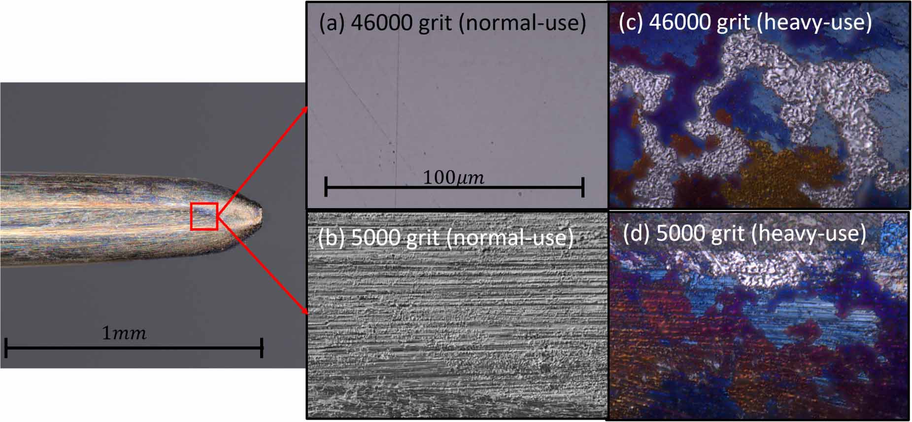 On the ignition kernel formation and propagation: an experimental and ...
