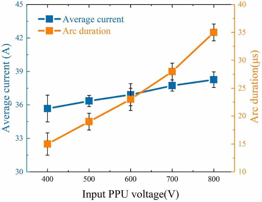 Investigation of the physical process inside the crater during the ...