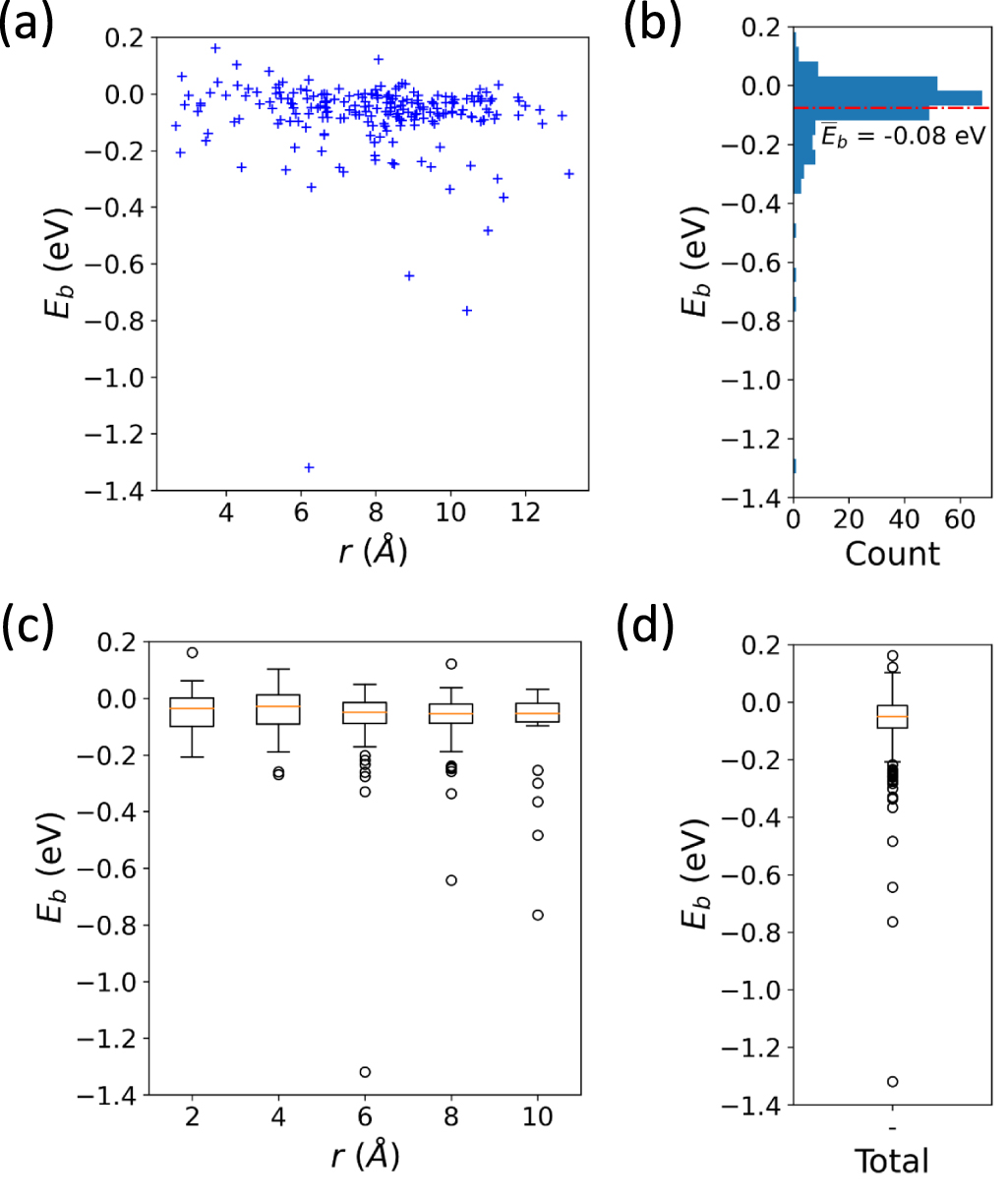 Oxygen vacancy and hydrogen in amorphous HfO2 - IOPscience