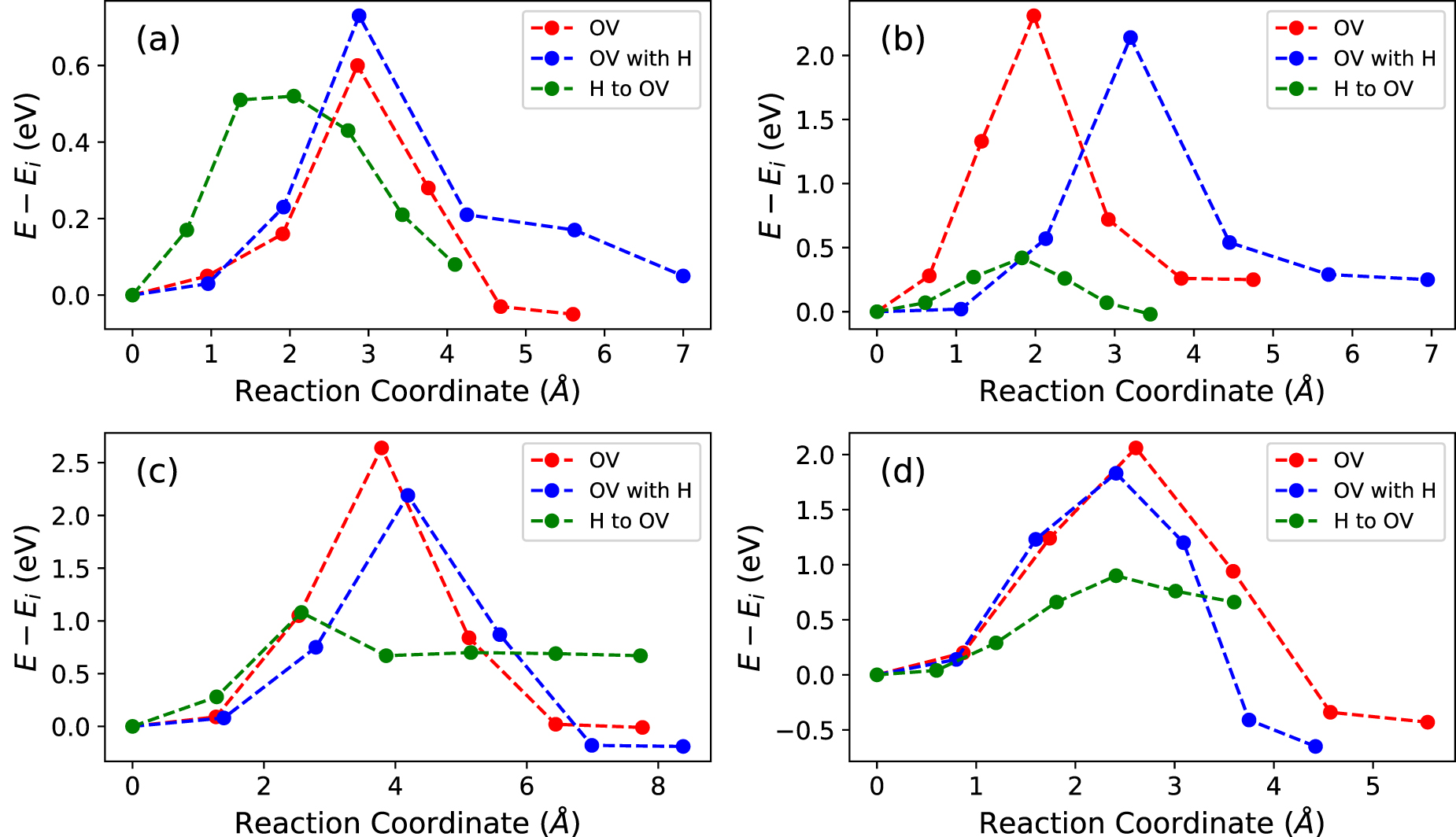 Oxygen vacancy and hydrogen in amorphous HfO2 - IOPscience
