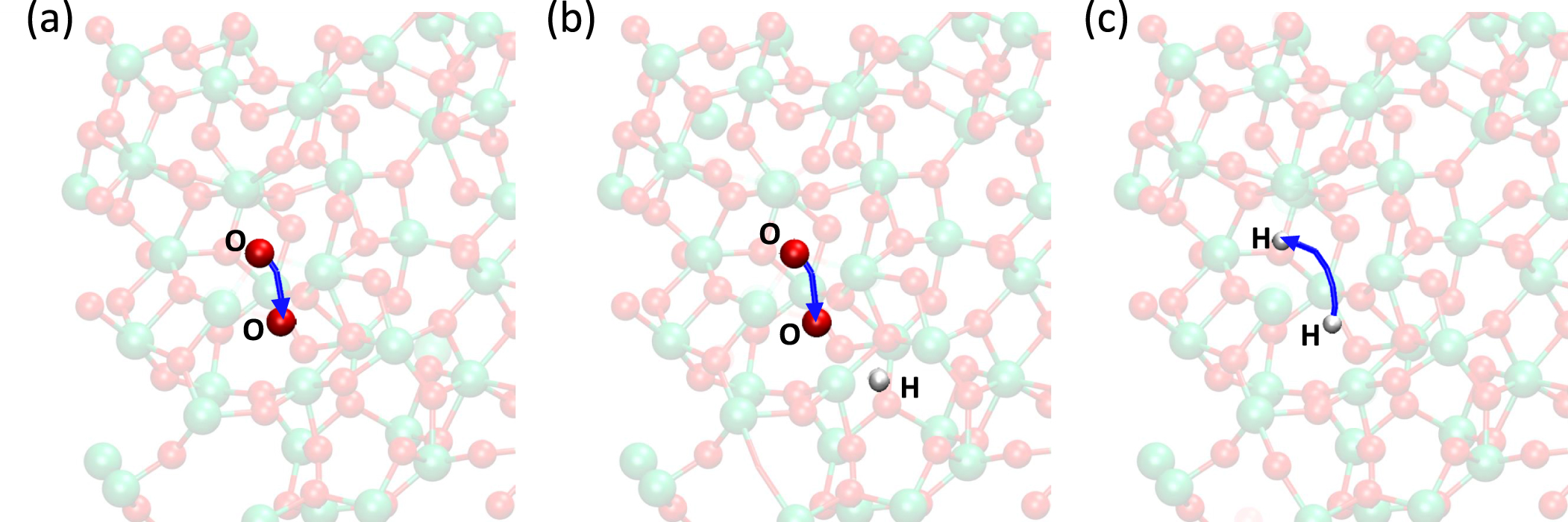 Oxygen vacancy and hydrogen in amorphous HfO2 - IOPscience