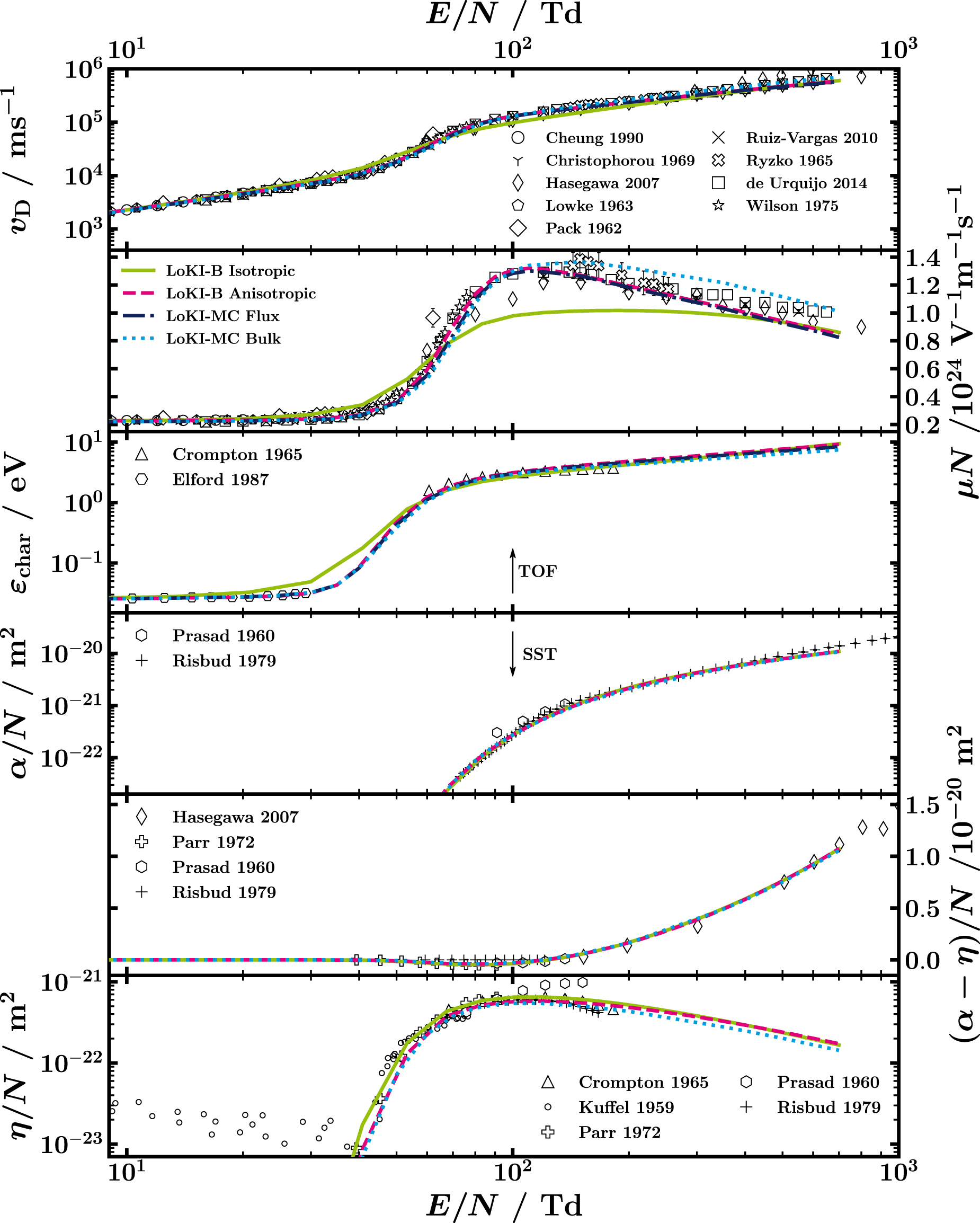 Electron-neutral collision cross sections for H2O: II. Anisotropic ...