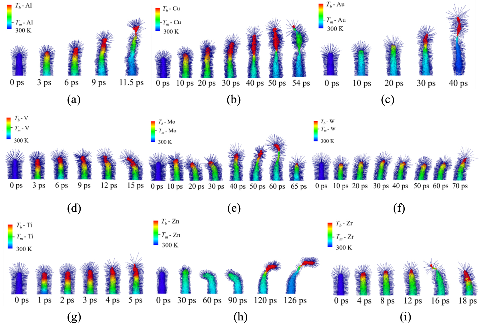 Atomic structure evolution and linear regression fitting models for pre ...