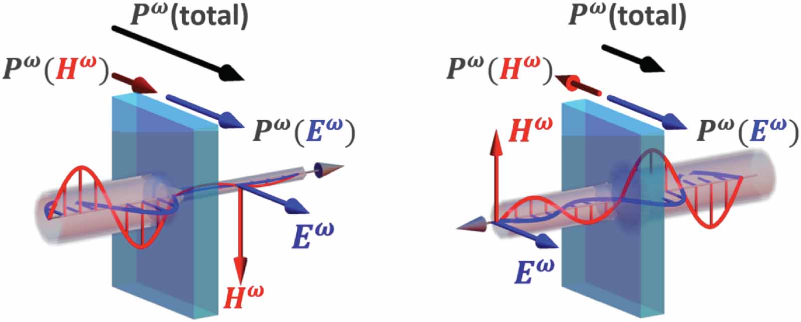 Magnetoelectrics and multiferroics: theory, synthesis