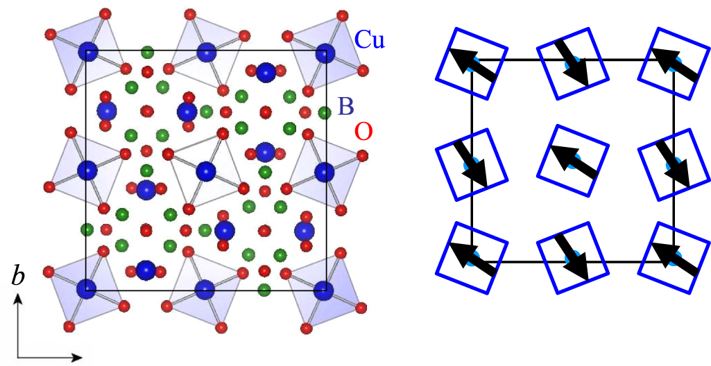 Magnetoelectrics and multiferroics: theory, synthesis