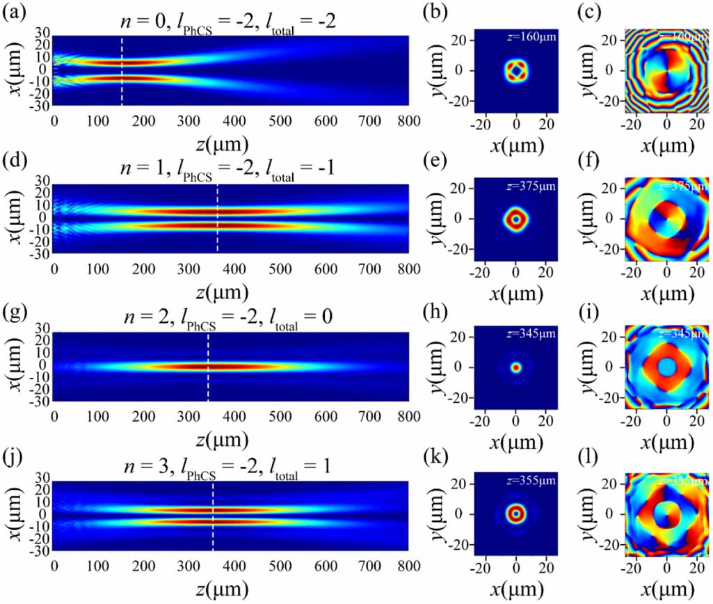 Superimposition of topological charges between vortex beams and ...