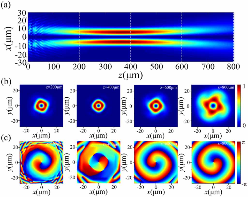 Superimposition of topological charges between vortex beams and ...