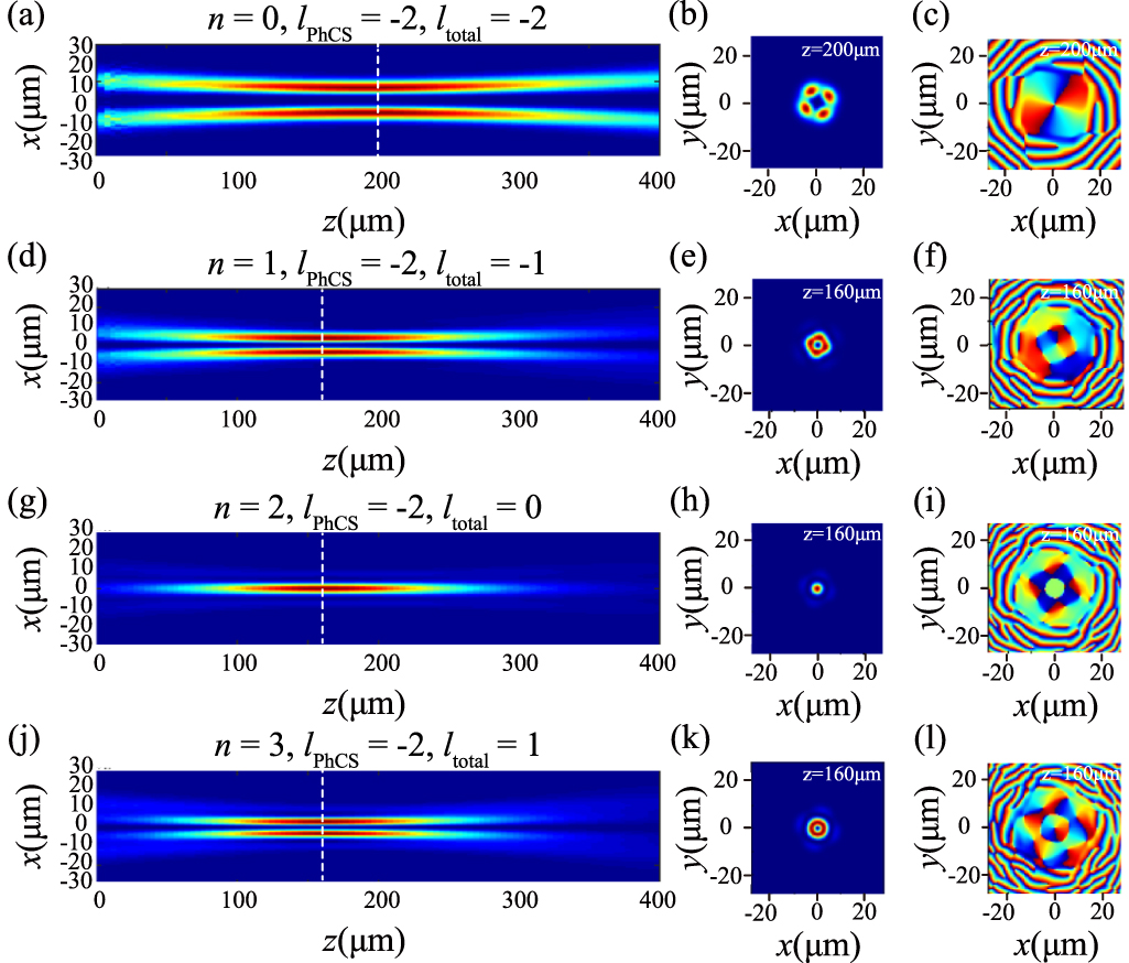 Superimposition of topological charges between vortex beams and ...