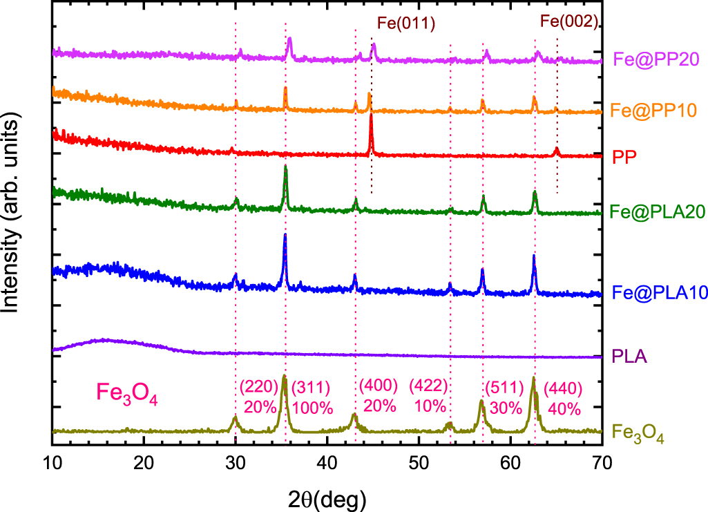 Composite 3Dprinting filament fabrication protocol opens new perspectives in