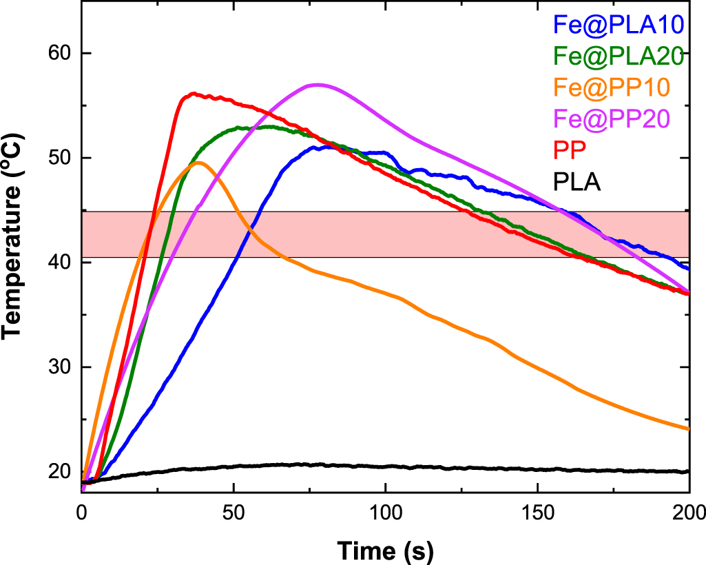 Composite 3Dprinting filament fabrication protocol opens new perspectives in