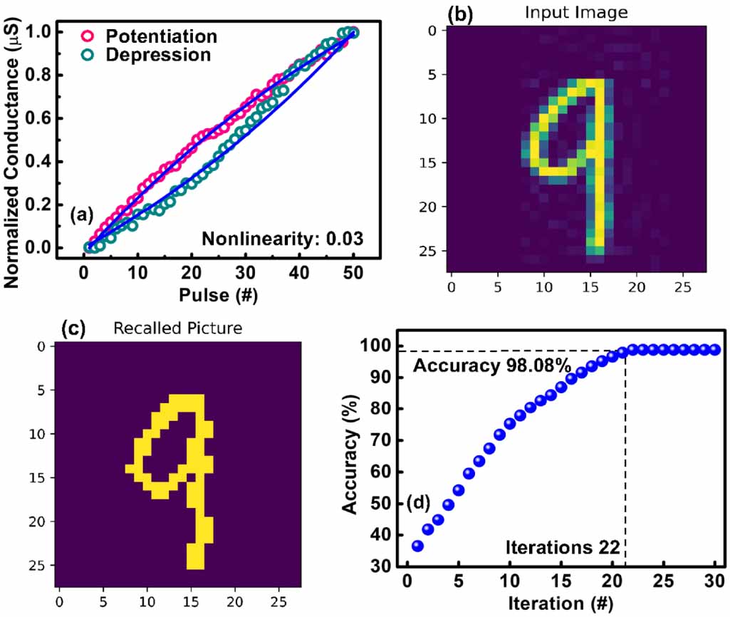 Threshold Memory Controllable coexistence of threshold and non-volatile crosspoint ...