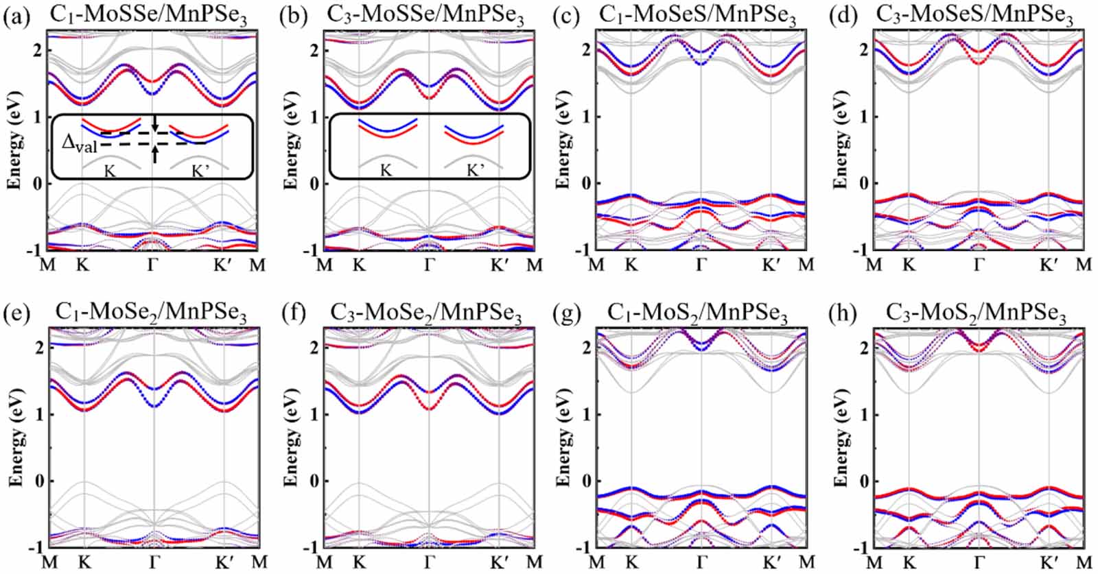 Controllable and enormous spin splitting in antiferromagnetic MnPSe3 ...