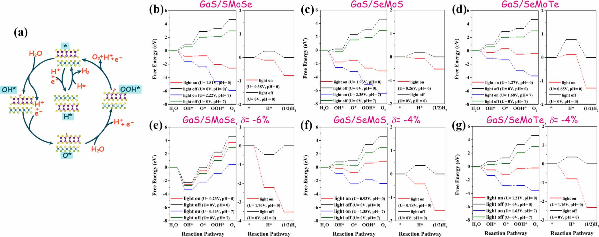 Stacking order effects on the electronic and optical properties of GaS ...