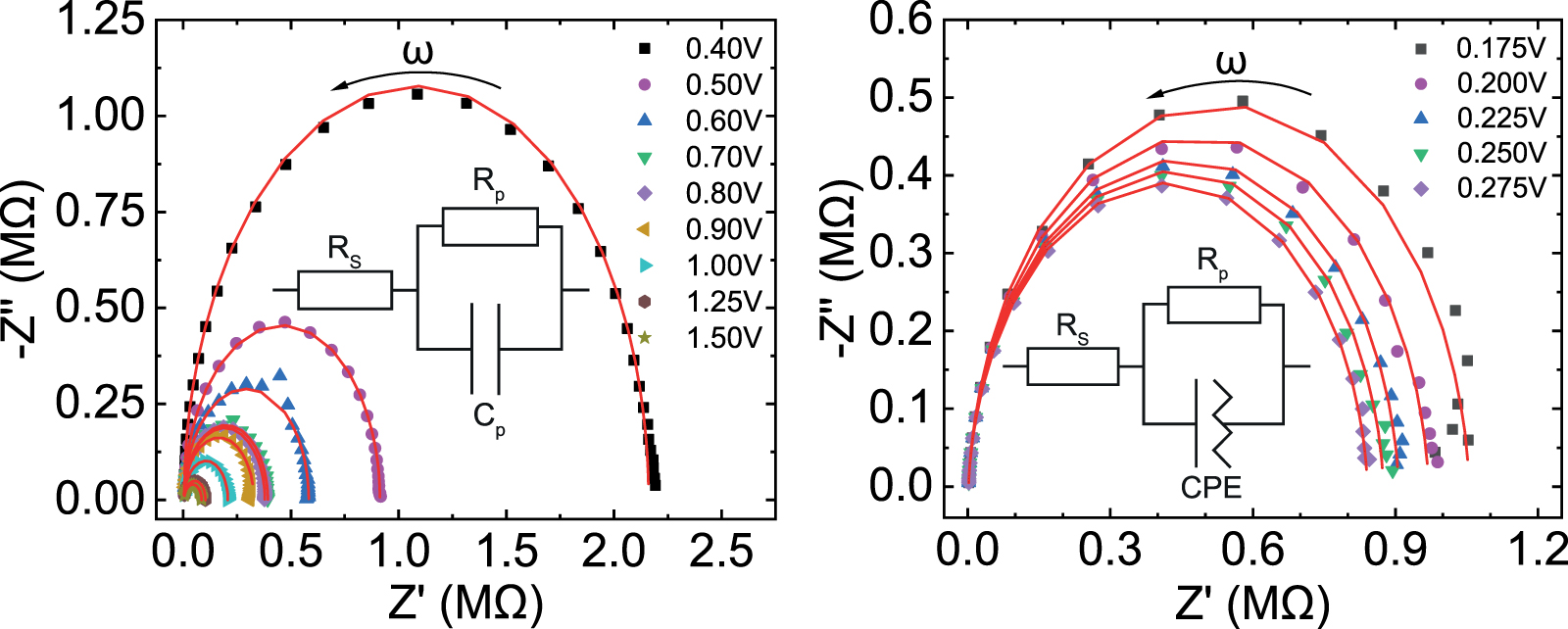 Resistive switching study on diffusive memristors using electrochemical ...