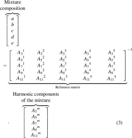 Composing Matrix A method for multiplexed and volumetric-based magnetic particle ...