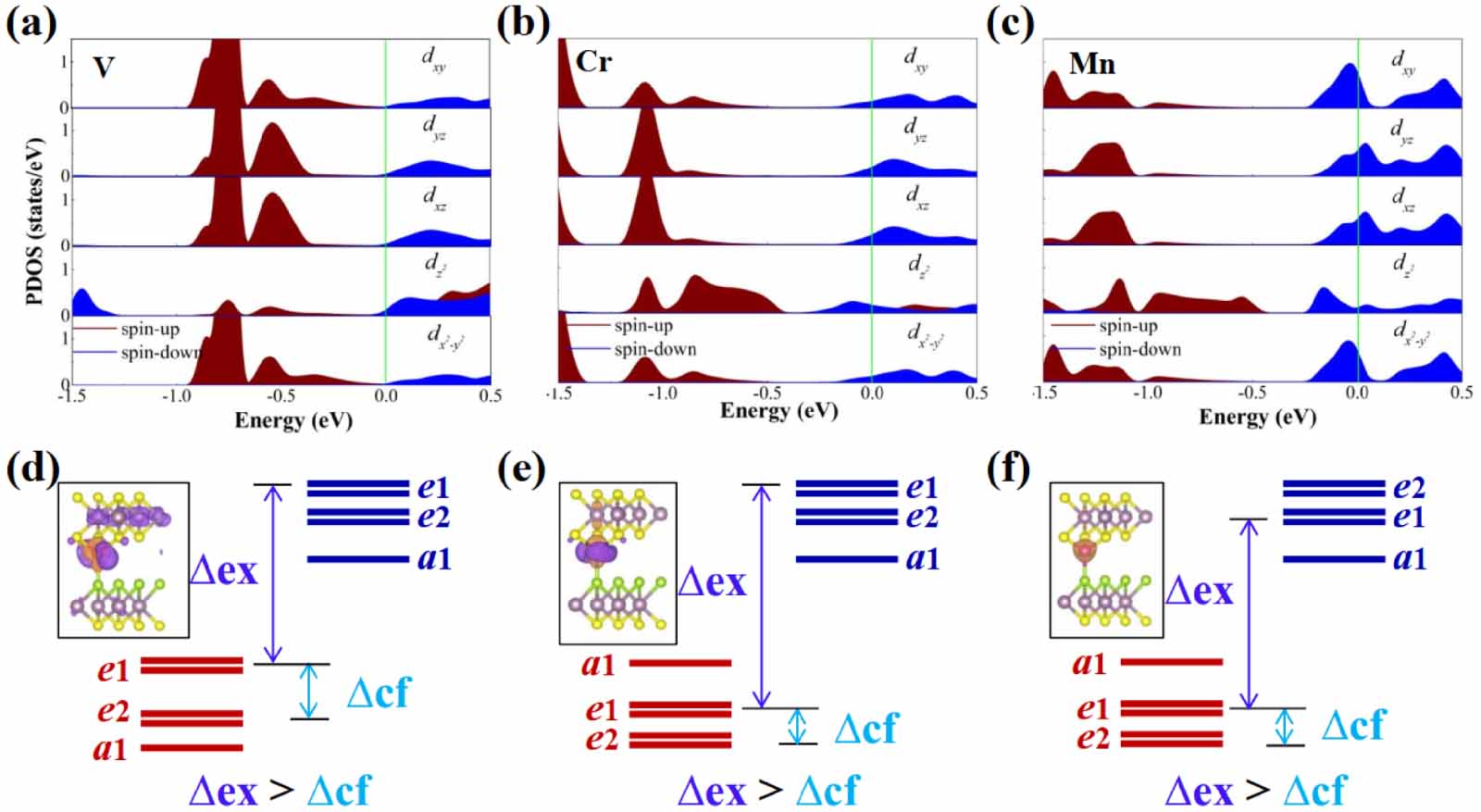 Spin-induced valley polarization in heterobilayer Janus transition ...