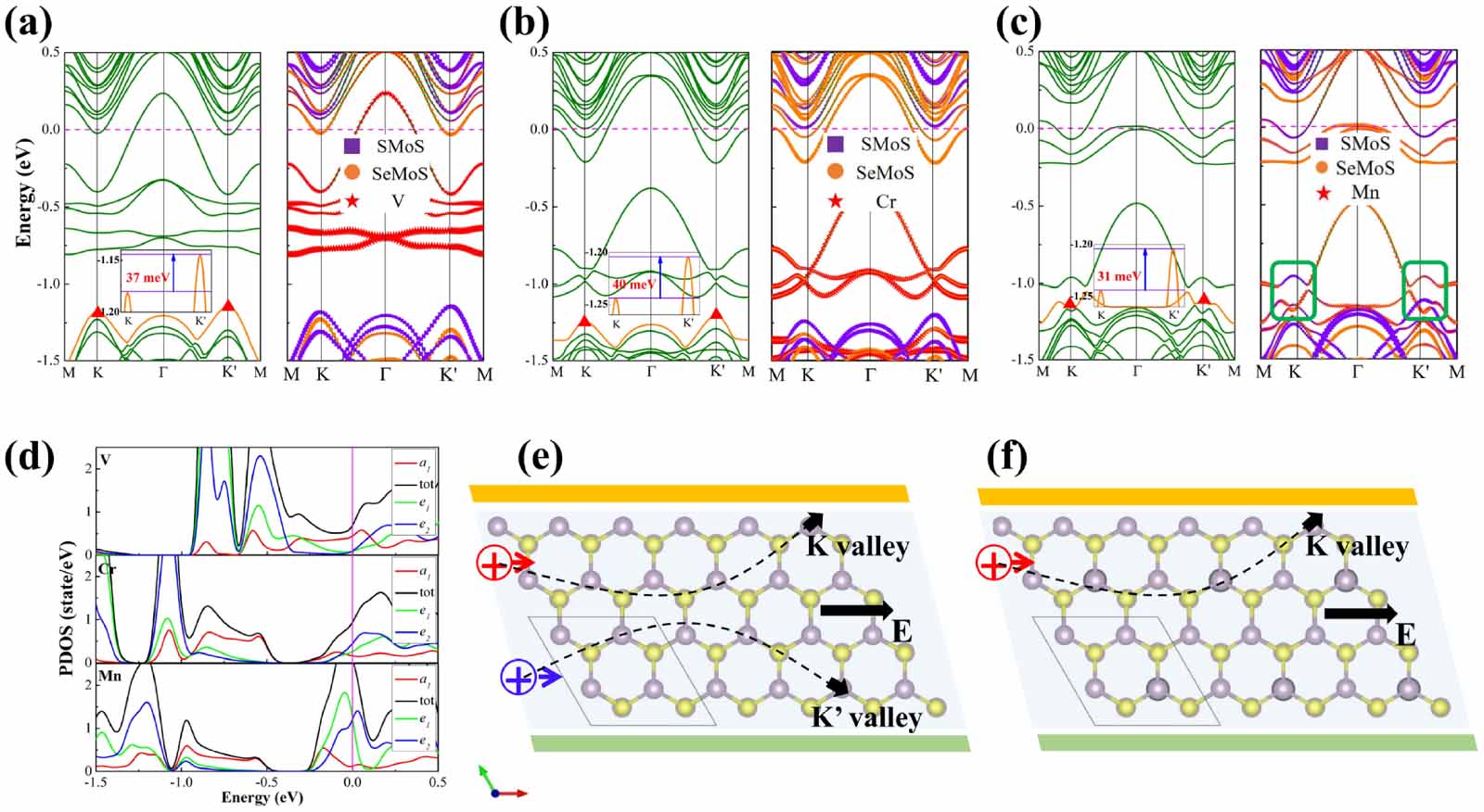 Spin-induced valley polarization in heterobilayer Janus transition ...