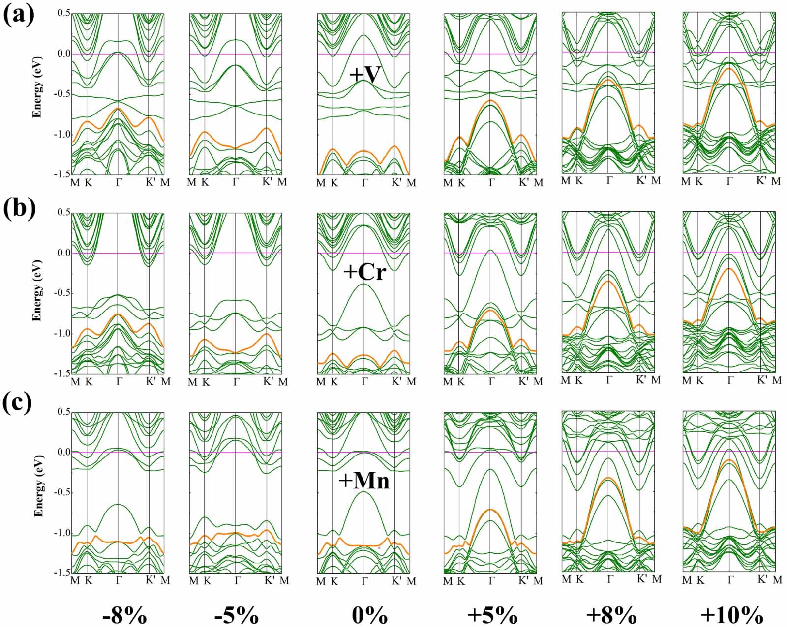 Spin-induced valley polarization in heterobilayer Janus transition ...