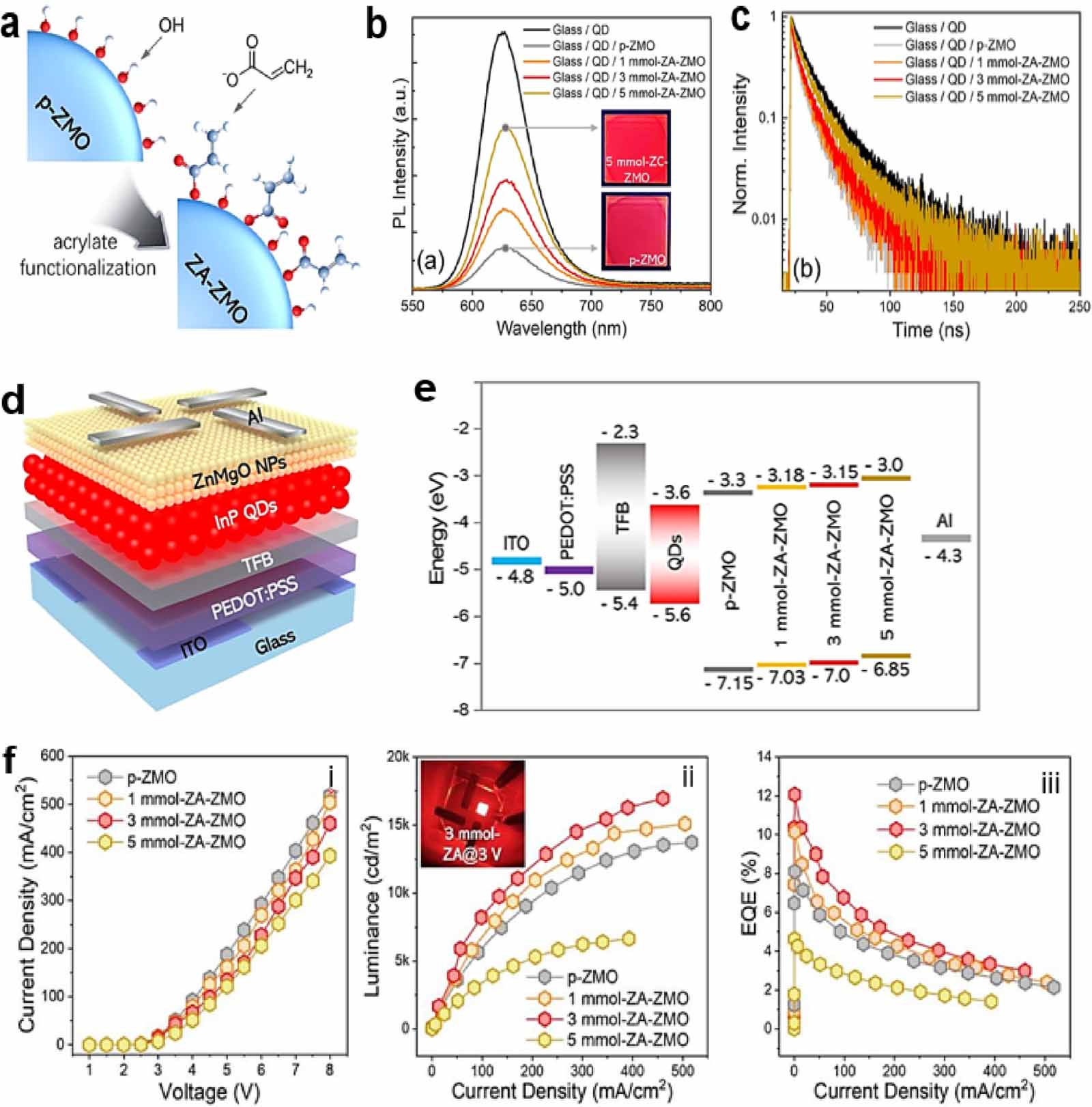 Significant breakthroughs in interface engineering for high-performance ...
