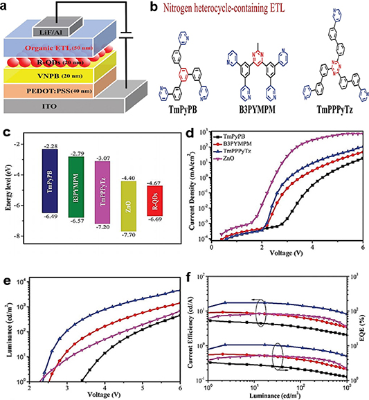 Significant breakthroughs in interface engineering for high-performance ...