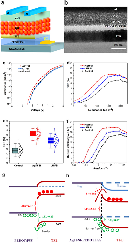 Significant breakthroughs in interface engineering for high-performance ...