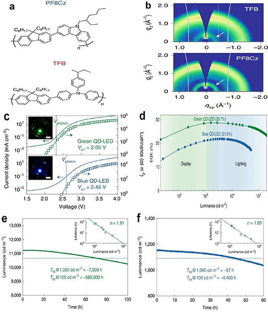 Significant breakthroughs in interface engineering for high-performance ...