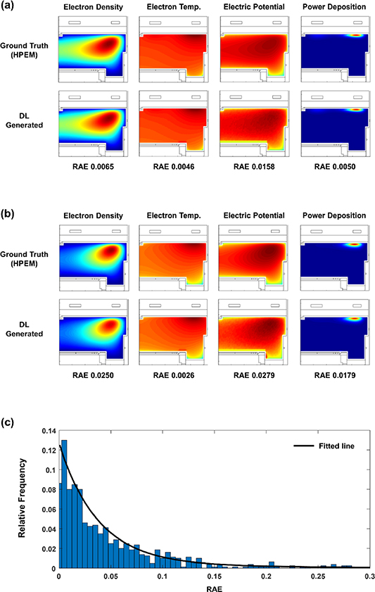 Computational approach for plasma process optimization combined with ...